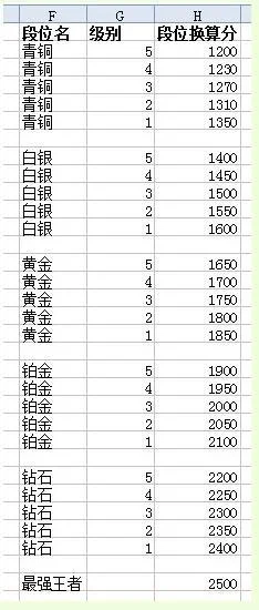 捞月狗平台功能解析：查询英雄联盟隐藏分与账号价值详解