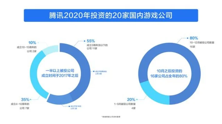 腾讯游戏帝国的崛起与战略布局
