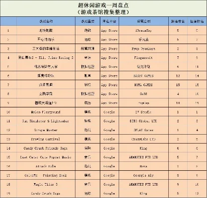 苹果暗黑游戏排行榜前十，苹果畅销榜