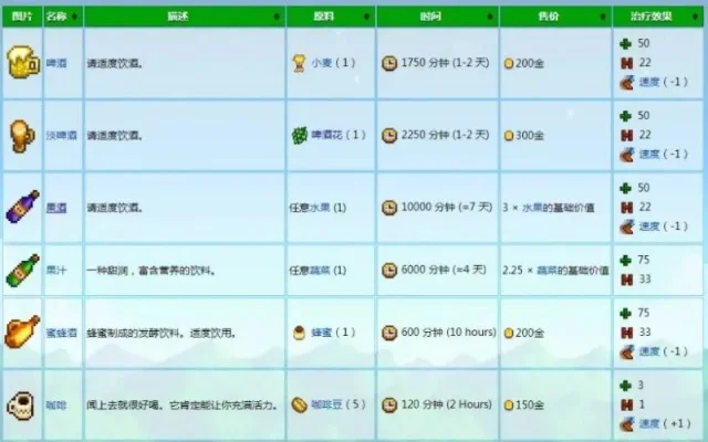 星露谷甜瓜酿酒攻略：提升收益的种植与酿造指南