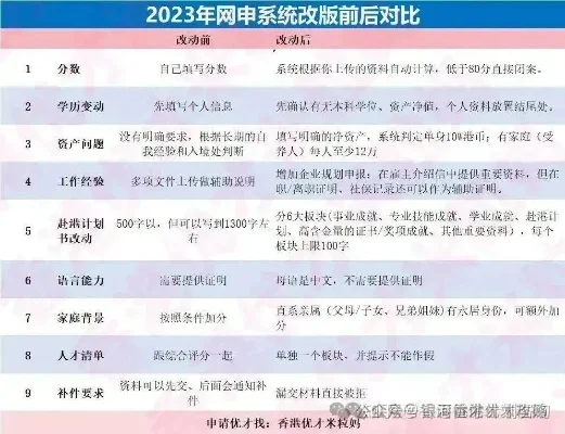 皇后成长计划2攻略：朱小六与孟三剪详细指南