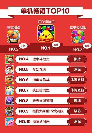 手机游戏排行榜揭秘：热门单机及多款热门游戏推荐