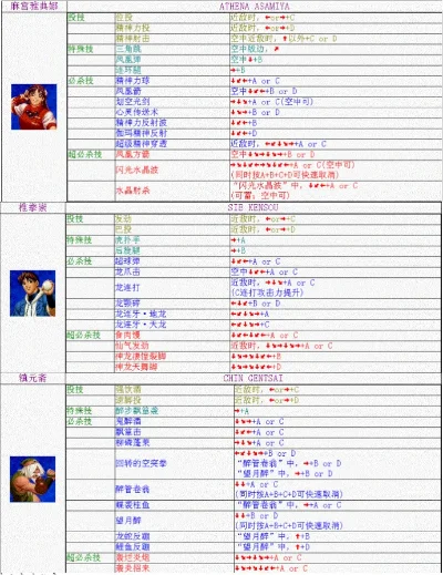 拳皇98连招大全及系统解析