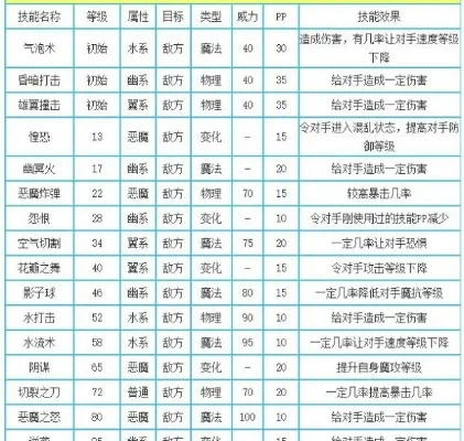 洛克王国多灵主技能搭配攻略及冰系超进化揭秘