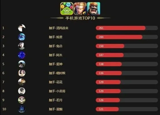 游戏巅峰对决：最强游戏人物排行榜大揭秘