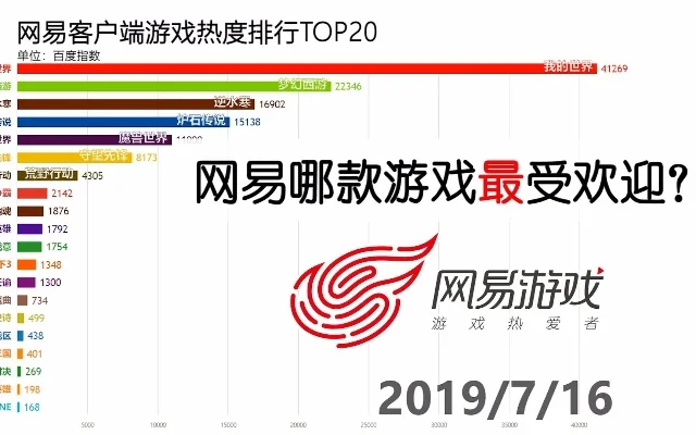 网易游戏排行榜解析：画质问题及热门手游盘点