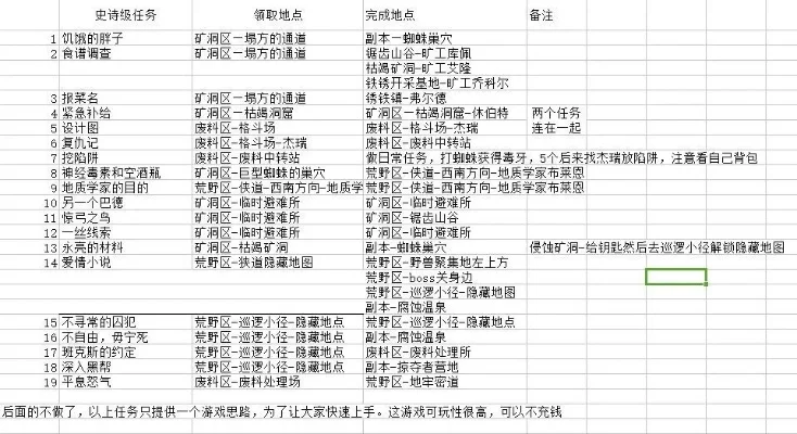强天位史诗任务攻略：材料准备与任务步骤详解