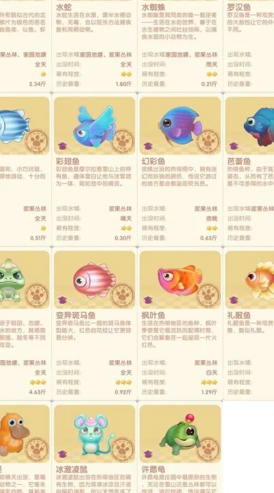 摩尔庄园带鱼钓鱼攻略：位置、时间、技巧及浆果火候