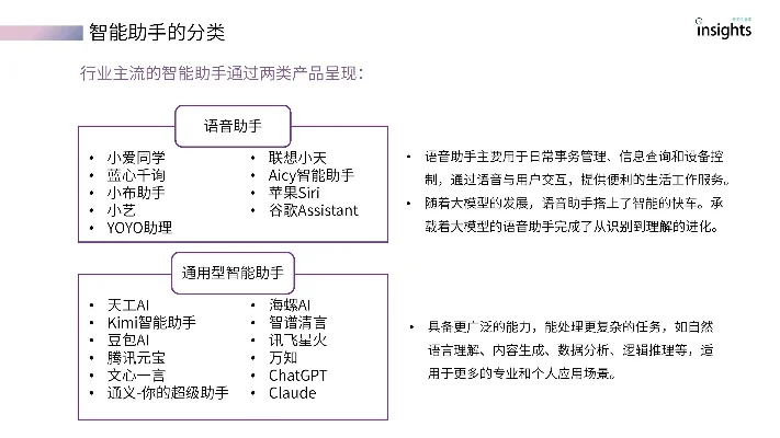 智能助手游戏排行榜及产品解析