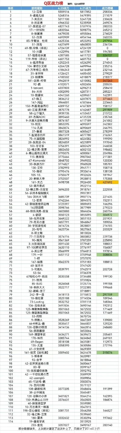 火影游戏忍者等级解析与实力排行榜TOP100