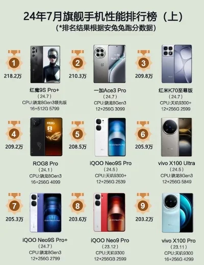 抗摔游戏手机推荐排行榜：精选耐摔手机及品牌排行解析