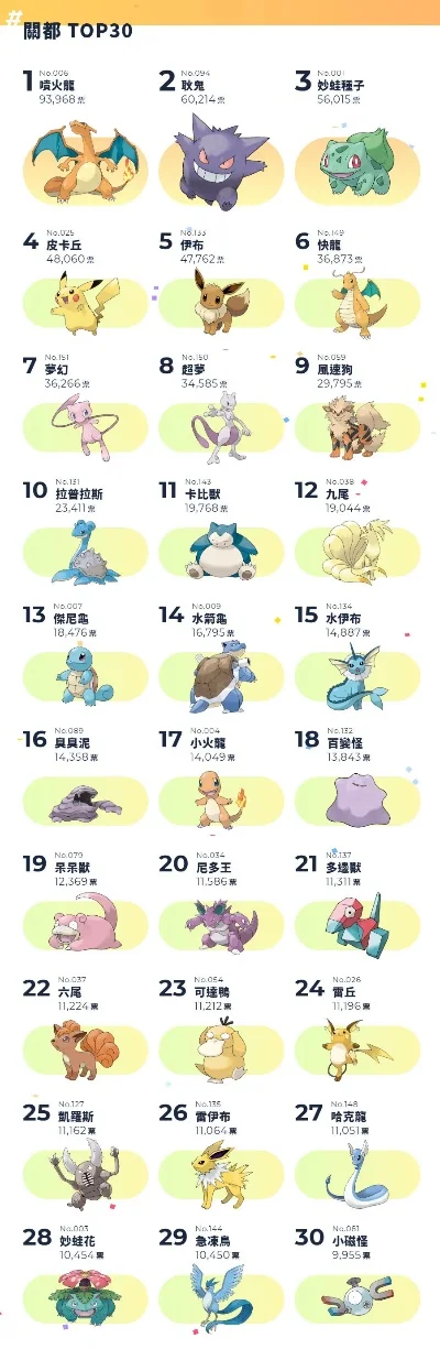 神奇宝贝手游排行榜及最强宝可梦解析