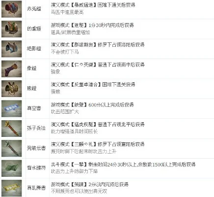 真三国无双3：贵重物品获取攻略详解