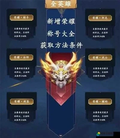 王者荣耀荣耀称号获取全攻略