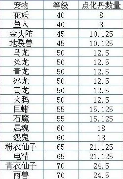 问道手游宠物强化与培养技巧全解析