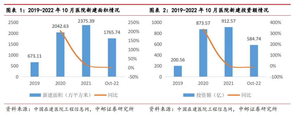 新基建产业前景广阔：政策助力投资空间巨大