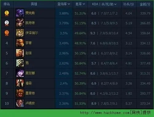 英雄联盟隐藏分解析：连胜与连败对段位影响揭秘