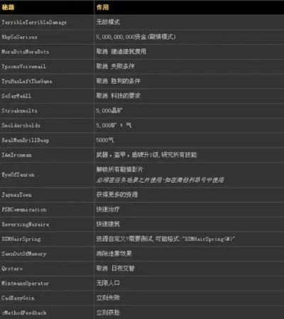 星际争霸秘籍命令好了再按哪个键，星际争霸秘籍指令大全
