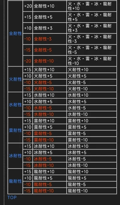怪物猎人2g钢冰大剑，怪物猎人2g武器升级表