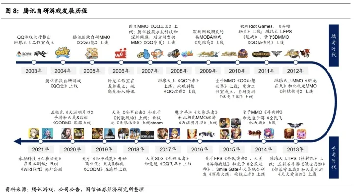 手游塔防游戏发展历程与热门游戏推荐