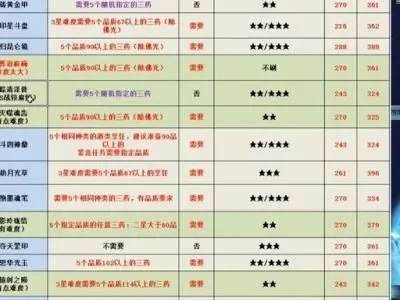 梦幻西游储备经验使用攻略：提升等级与技能详解