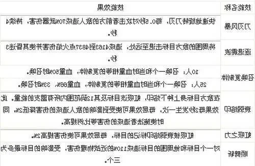 红玉圣殿P3阶段T攻略：内外场操作与团队协作要点