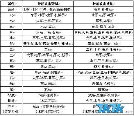洛克王国机械系属性克制关系解析