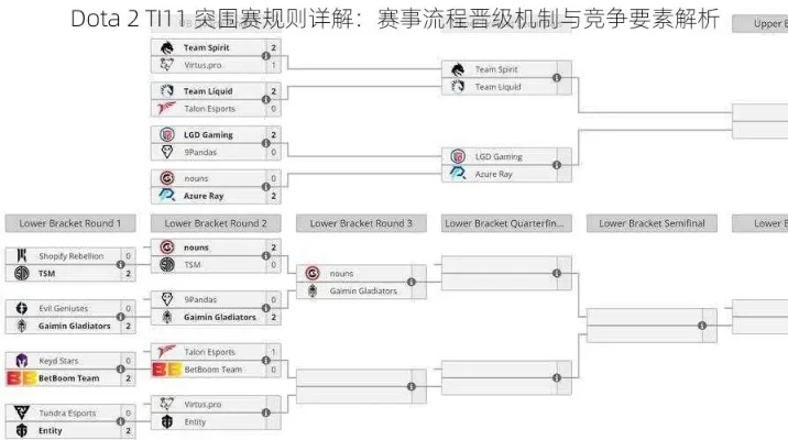 Dota 2输比赛关键因素：团队协作、英雄选择、地图意识等策略解析