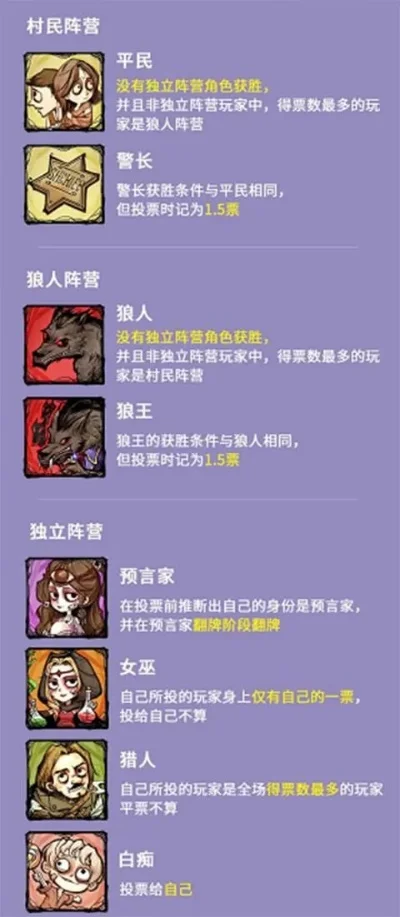 6人狼人杀玩法攻略：角色策略与阵容配置