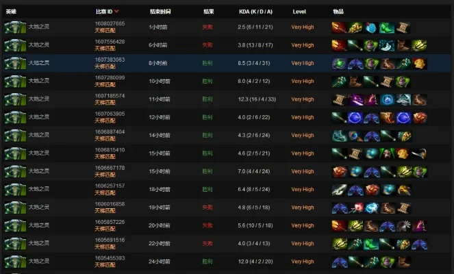 Dota2土猫攻略：技能介绍、加点、玩法技巧及装备推荐