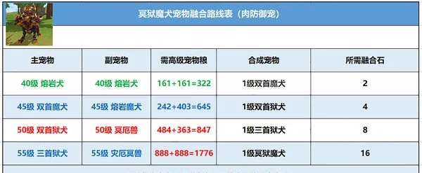 《创造与魔法》冥狱魔犬融合攻略：步骤材料全解析