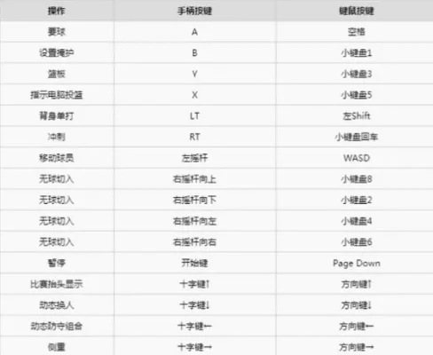 NBA2K22按键对照：手柄与键盘操作指南