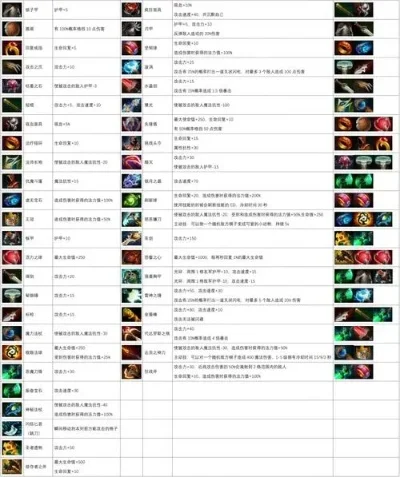 DOTA2自走棋装备穿戴攻略：获取、分类与分配策略