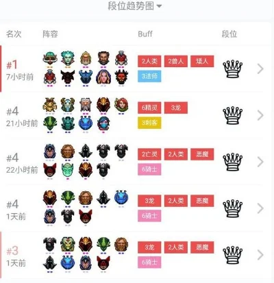 DOTA2自走棋亡灵骑士阵容攻略：前期强势组合，中期升级，后期优化装备