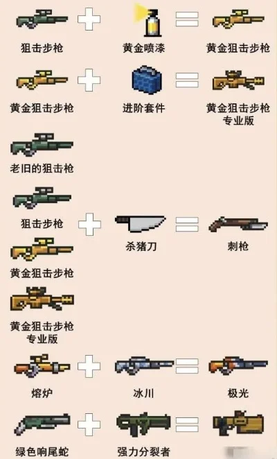 《反恐精英》合成武器全攻略：设计图、活动秘籍、分解神器、炼金合成技巧
