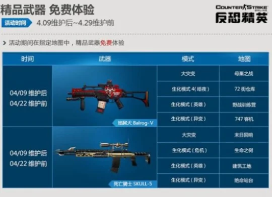 《反恐精英Online》热门武器盘点及竞标策略