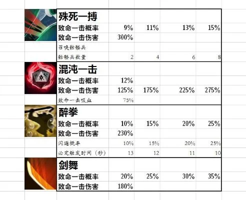 Dota2极限攻速计算公式与实战技巧解析