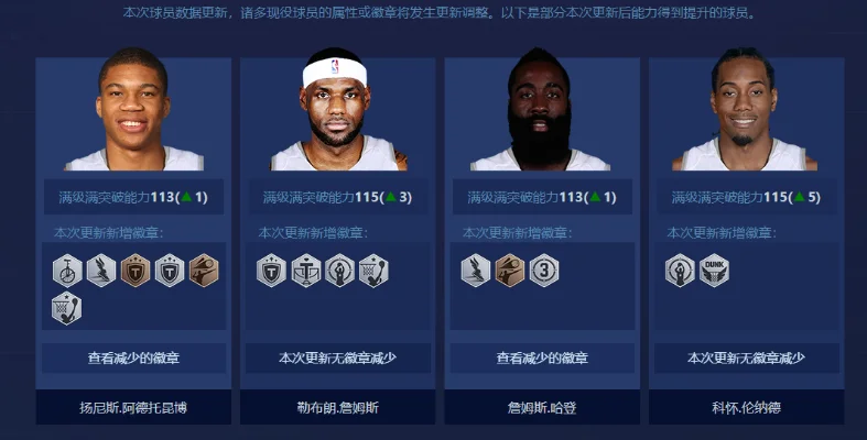NBA 2K22球员能力值排名及阵容亮点