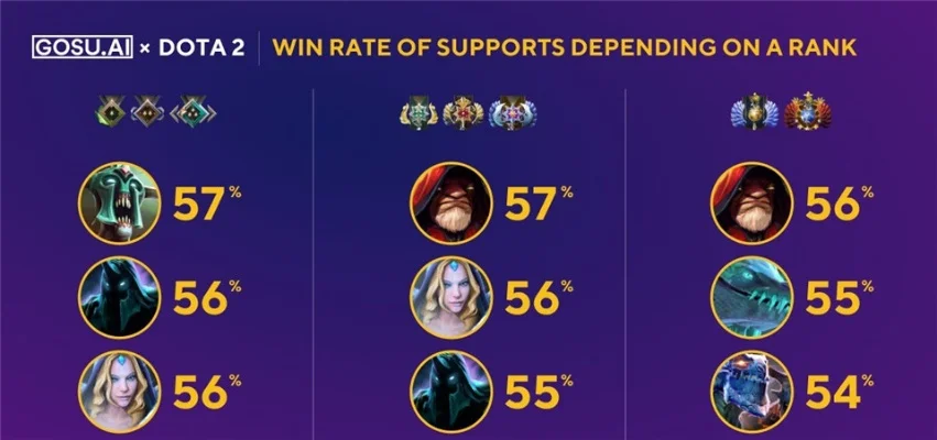 Dota2高分局攻略：提升参战率与KDA，英雄搭配技巧
