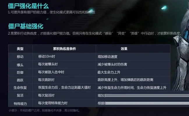 CSOL积分转让全攻略：四步操作指南及注意事项