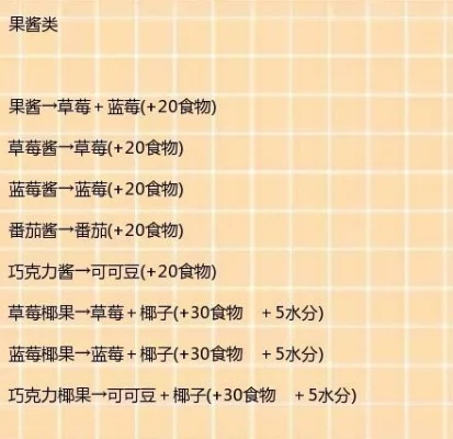 《创造与魔法》特色食谱：六款美味提升食物值