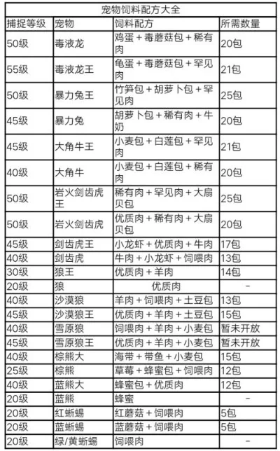 《创造与魔法》猪饲料制作与捕捉指南