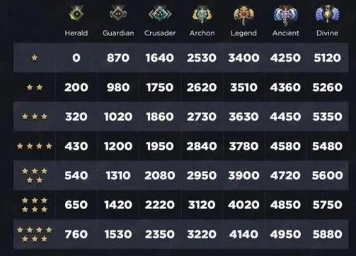 DOTA2天梯定位提升攻略：5大策略助你晋级高段位