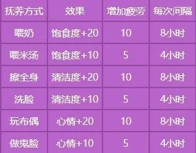 梦幻西游手游胎儿成长全解析：怀孕、胎儿期、婴儿期养成攻略