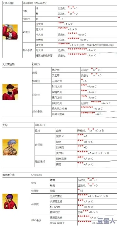 拳皇97手柄连接与设置操作指南