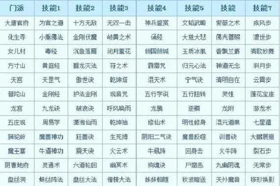 梦幻西游技能提升攻略：帮派书院、铁匠铺打造、任务战斗及高效修炼