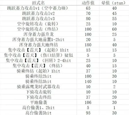 怪物猎人大锤连招技巧解析：三连本垒、五连叩击与蓄力攻击