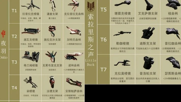 星际战甲增幅器攻略：部件选择、附能搭配与团队配合技巧