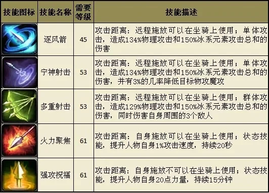 弓星隐身技能解析：使用技巧与注意事项