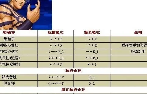 拳皇97电脑版大蛇角色获取攻略及按键组合教程